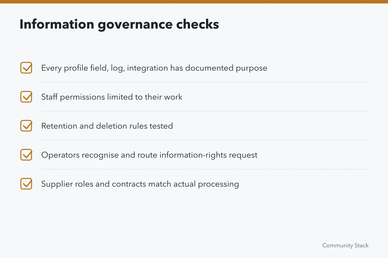 Checklist of five information governance quality checks (A quality checklist for communities that covers access, answers, appeals and capacity)